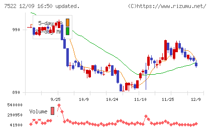 ワタミチャート