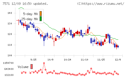 ヤマノホールディングスチャート