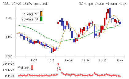 サイゼリヤチャート