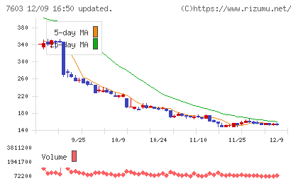 ジーイエットチャート