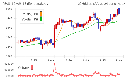 エスケイジャパンチャート