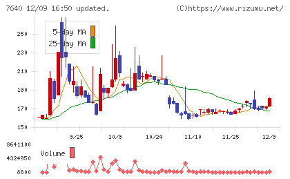 トップカルチャーチャート