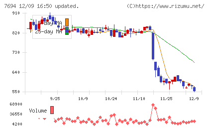 いつもチャート