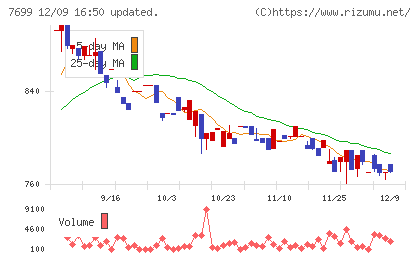オムニ・プラス・システムチャート