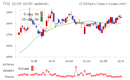 ニコンチャート
