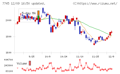 A&Dホロンホールディングス