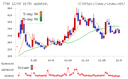 岡本硝子チャート