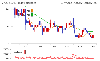 日本精密チャート