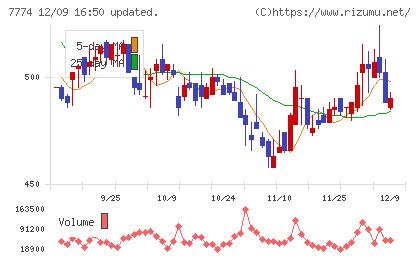 ジャパン・ティッシュエンジニアリングチャート