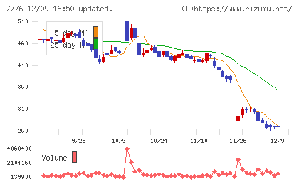 セルシードチャート