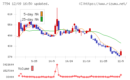 イーディーピーチャート
