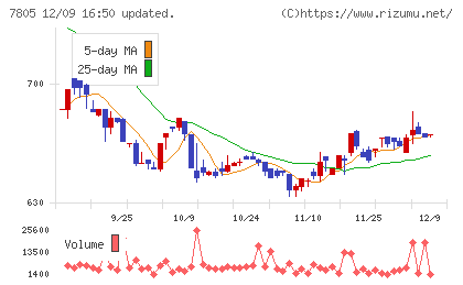 プリントネットチャート