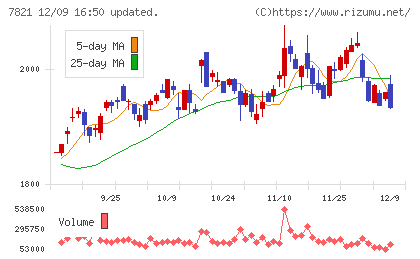 前田工繊チャート
