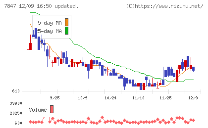 グラファイトデザインチャート