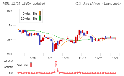 カワセコンピュータサプライチャート
