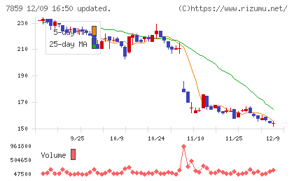 アルメディオチャート