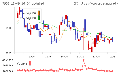 アシックスチャート