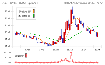 光陽社チャート