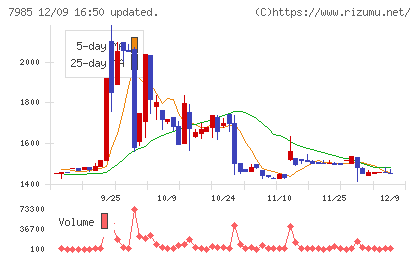ネポンチャート