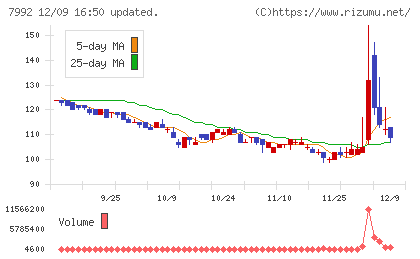 セーラー万年筆チャート