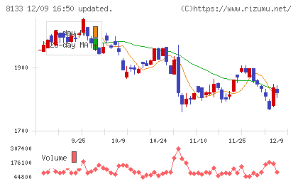 伊藤忠エネクスチャート