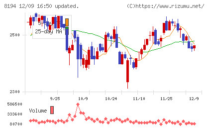 ライフコーポレーションチャート