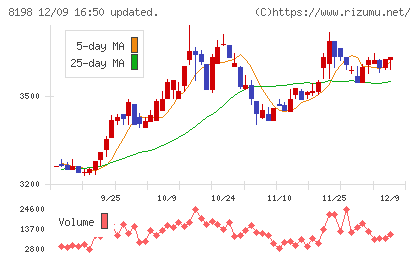 マックスバリュ東海チャート
