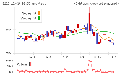 タカチホチャート