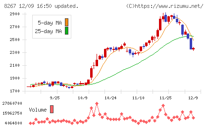 イオンチャート
