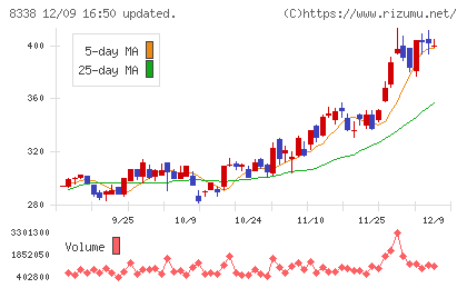 筑波銀行チャート