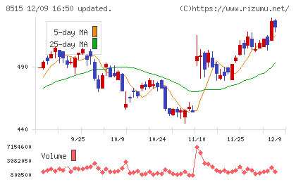アイフルチャート