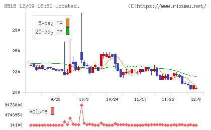 日本アジア投資チャート