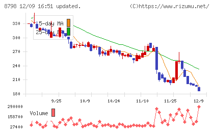 アドバンスクリエイトチャート