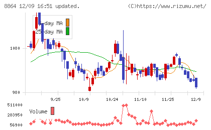空港施設チャート