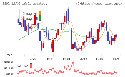 エスコンチャート