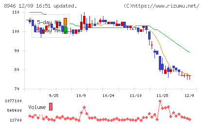 ＡＳＩＡＮ　ＳＴＡＲチャート