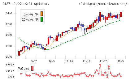 玉井商船チャート