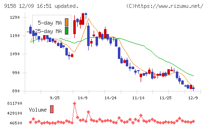 シーユーシーチャート