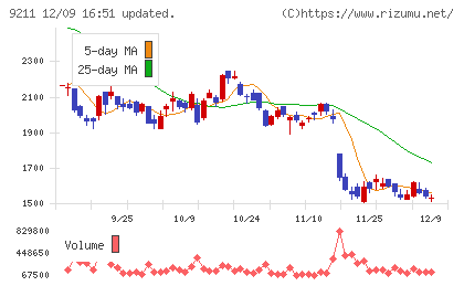 エフ・コードチャート