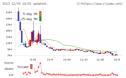 セイファートチャート