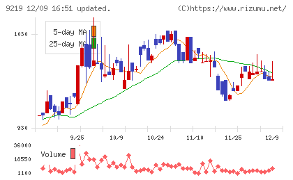 ギックスチャート