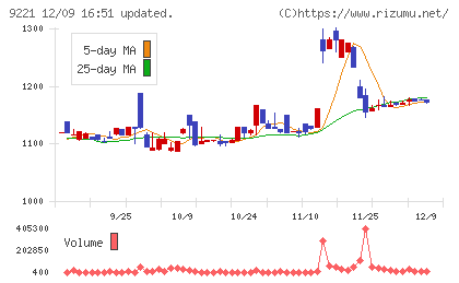 フルハシEPOチャート