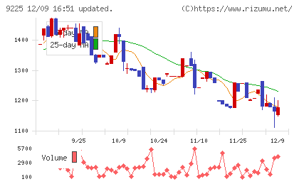 ブリッジコンサルティンググループチャート