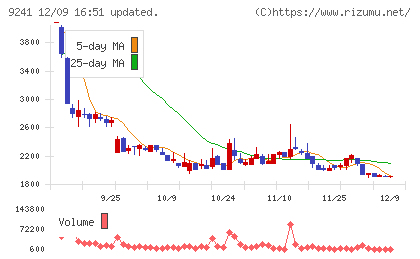 フューチャーリンクネットワークチャート