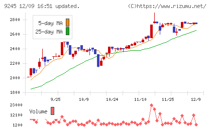 リベロチャート