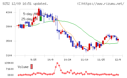 ラストワンマイルチャート