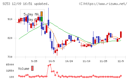 スローガンチャート