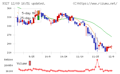 イー・ロジットチャート