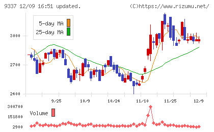 トリドリチャート