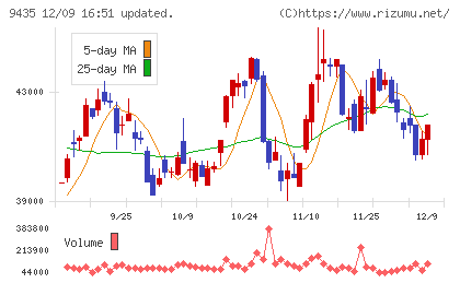 光通信チャート
